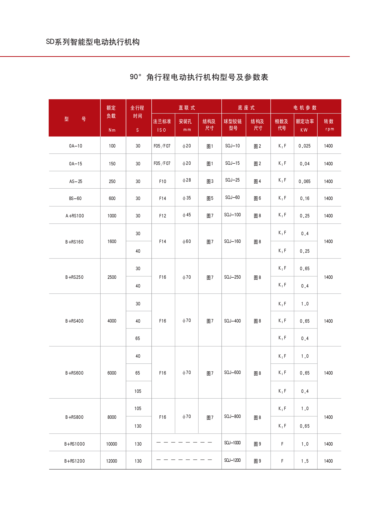 提取自3_天仪伯纳德样本_00